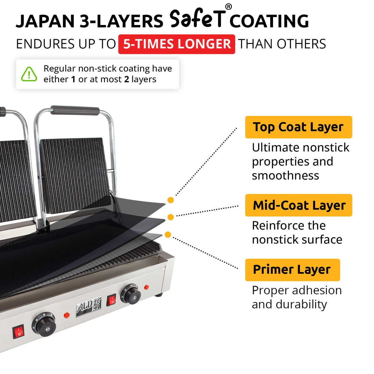 ALDKitchen Double Panini Press | Sandwich Maker | Cast-Iron